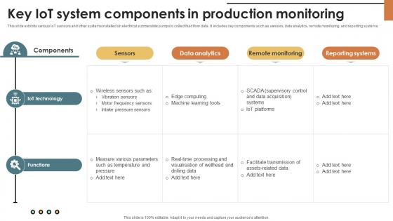 IoT Solutions For Oil Key IoT System Components In Production Monitoring IoT SS V IoT Solutions For Oil Key IoT System Components In Production Monitoring IoT SS V
