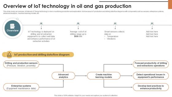 IoT Solutions For Oil Overview Of IoT Technology In Oil And Gas Production IoT SS V