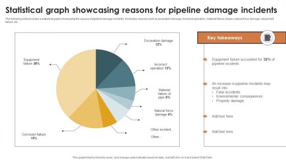 IoT Solutions For Oil Statistical Graph Showcasing Reasons For Pipeline IoT SS V