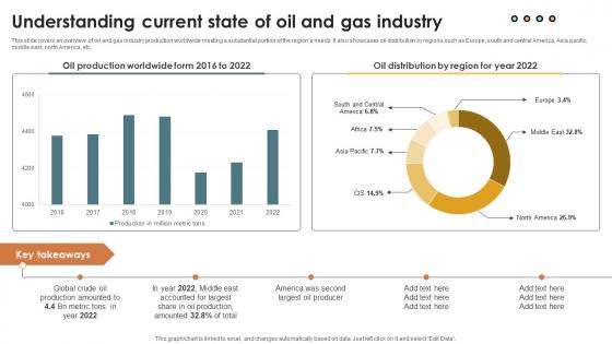 IoT Solutions For Oil Understanding Current State Of Oil And Gas Industry IoT SS V