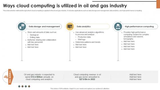 IoT Solutions For Oil Ways Cloud Computing Is Utilized In Oil And Gas IoT SS V