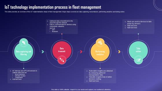 IoT Technology Implementation IoT Fleet Monitoring Ppt Sample IoT SS V IoT Technology Implementation IoT Fleet Monitoring Ppt Sample IoT SS V
