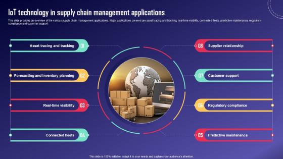 IoT Technology In Supply Chain IoT Fleet Monitoring Ppt Template IoT SS V IoT Technology In Supply Chain IoT Fleet Monitoring Ppt Template IoT SS V