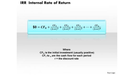 Irr Internal Rate Of Return Business PowerPoint Presentation