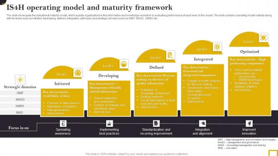Is4h Operating Model And Maturity Framework Brochure Pdf