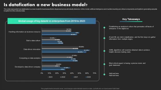 Is Datafication A New Business Model Ethical Dimensions Of Datafication Introduction Pdf