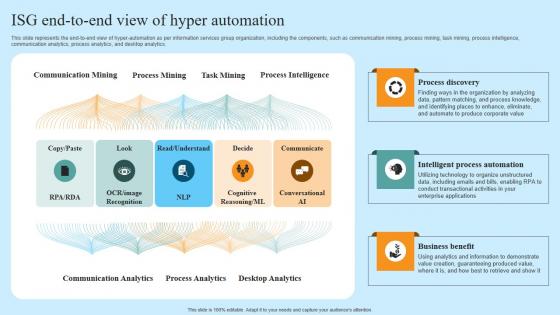 ISG End To End View Of Hyper Automation Hyper Automation Solutions Template Pdf