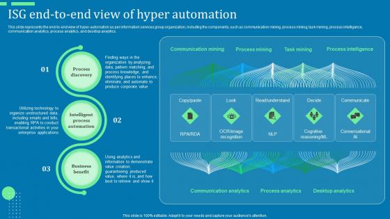 ISG End To End View Of Hyper Automation Ppt Infographic Template Master Slide Pdf