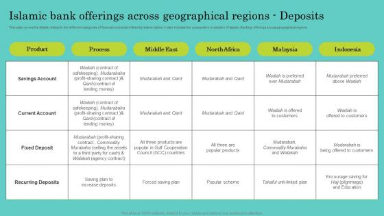 Islamic Bank Offerings Across Geographical Comprehensive Guide To Islamic Structure Pdf Islamic Bank Offerings Across Geographical Comprehensive Guide To Islamic Structure Pdf