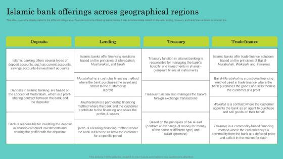 Islamic Bank Offerings Across Geographical Regions Comprehensive Guide To Islamic Professional Pdf Islamic Bank Offerings Across Geographical Regions Comprehensive Guide To Islamic Professional Pdf