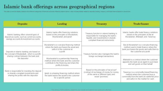 Islamic Bank Offerings Across Geographical Regions Comprehensive Guide To Islamic Professional Pdf