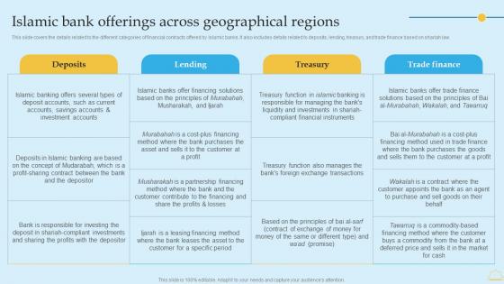 Islamic Bank Offerings Across Geographical Regions In Depth Analysis Of Islamic Banking Diagrams PDF Islamic Bank Offerings Across Geographical Regions In Depth Analysis Of Islamic Banking Diagrams PDF