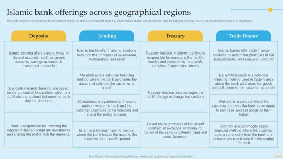 Islamic Bank Offerings Across Geographical Regions In Depth Analysis Of Islamic Banking Diagrams PDF