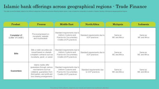 Islamic Bank Offerings Across Trade Finance Comprehensive Guide To Islamic Designs Pdf