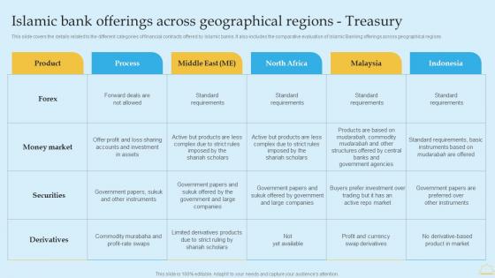 Islamic Bank Offerings In Depth Analysis Of Islamic Banking Guidelines PDF