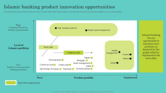 Islamic Banking Product Innovation Opportunities Comprehensive Guide To Islamic Guidelines Pdf