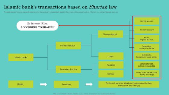 Islamic Banks Transactions Based On Shariah Law Comprehensive Guide To Islamic Ideas Pdf