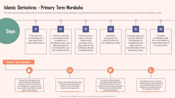 Islamic Derivatives Primary Term Comprehensive Guide Islamic Diagrams PDF Islamic Derivatives Primary Term Comprehensive Guide Islamic Diagrams PDF
