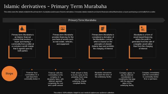 Islamic Derivatives Primary Term Murabaha A Detailed Knowledge Of Islamic Finance Pictures Pdf