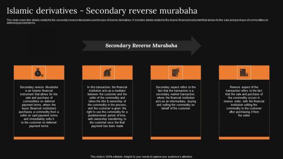 Islamic Derivatives Secondary Reverse A Detailed Knowledge Of Islamic Finance Portrait Pdf Islamic Derivatives Secondary Reverse A Detailed Knowledge Of Islamic Finance Portrait Pdf