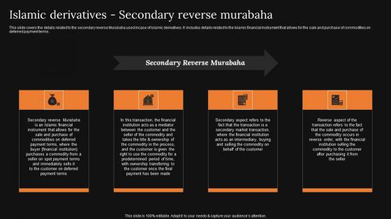 Islamic Derivatives Secondary Reverse A Detailed Knowledge Of Islamic Finance Portrait Pdf