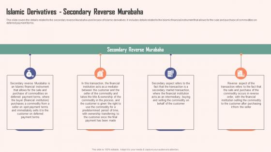 Islamic Derivatives Secondary Reverse Comprehensive Guide Islamic Brochure PDF