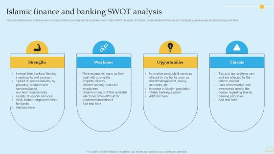 Islamic Finance And Banking SWOT Analysis In Depth Analysis Of Islamic Banking Information PDF