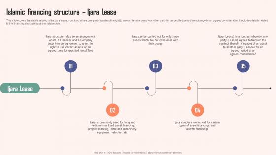 Islamic Financing Structure Ijara Lease Comprehensive Guide Islamic Template PDF