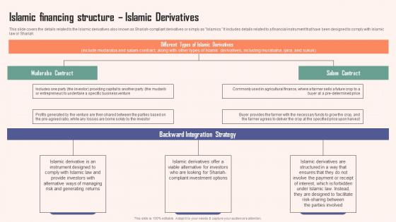 Islamic Financing Structure Islamic Comprehensive Guide Islamic Structure PDF