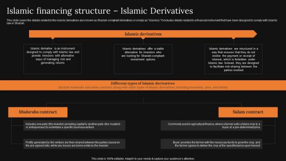 Islamic Financing Structure Islamic Derivatives A Detailed Knowledge Of Islamic Finance Clipart Pdf