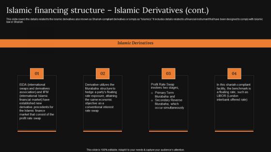 Islamic Financing Structure Islamic Derivatives A Detailed Knowledge Of Islamic Finance Clipart Pdf