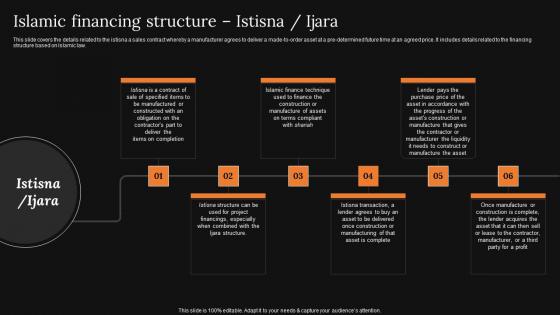 Islamic Financing Structure Istisna Ijara A Detailed Knowledge Of Islamic Finance Icons Pdf