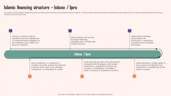 Islamic Financing Structure Istisna Ijara Comprehensive Guide Islamic Clipart PDF