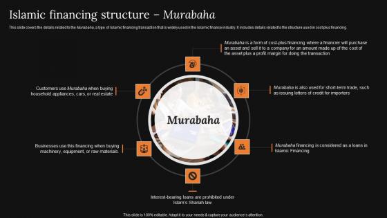 Islamic Financing Structure Murabaha A Detailed Knowledge Of Islamic Finance Introduction Pdf Islamic Financing Structure Murabaha A Detailed Knowledge Of Islamic Finance Introduction Pdf