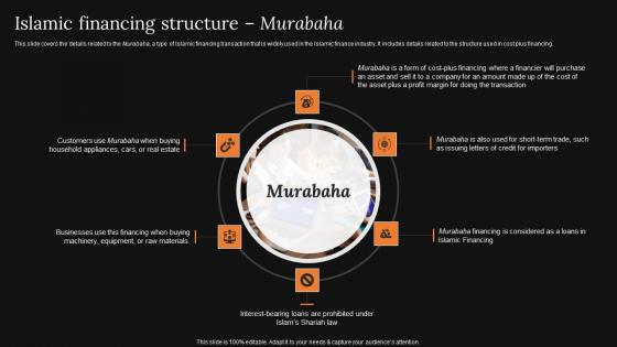 Islamic Financing Structure Murabaha A Detailed Knowledge Of Islamic Finance Introduction Pdf