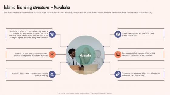 Islamic Financing Structure Murabaha Comprehensive Guide Islamic Clipart PDF