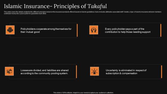 Islamic Insurance Principles Of Takaful A Detailed Knowledge Of Islamic Finance Formats Pdf