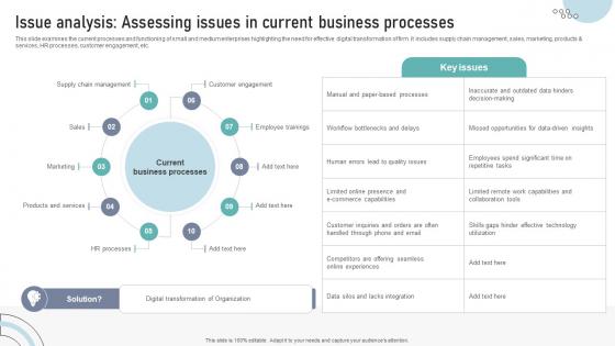 Issue Analysis Assessing Issues In Current Business Processes DT SS V Issue Analysis Assessing Issues In Current Business Processes DT SS V
