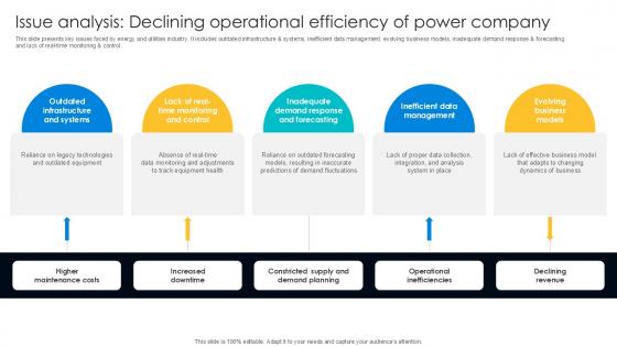 Issue Analysis Declining Operational Digital Transformation Journey PPT Template DT SS V Issue Analysis Declining Operational Digital Transformation Journey PPT Template DT SS V