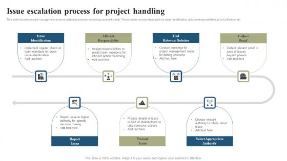 Issue Escalation Process For Project Handling Portrait Pdf