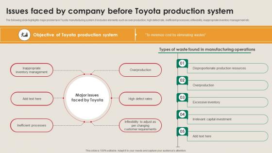 Issues Faced By Company Before Toyota Manufacturing Strategy Driving Industry 4 0 Issues Faced By Company Before Toyota Manufacturing Strategy Driving Industry 4 0
