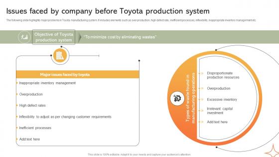 Issues Faced By Company Before Toyota Production Implementing Manufacturing Strategy SS V Issues Faced By Company Before Toyota Production Implementing Manufacturing Strategy SS V