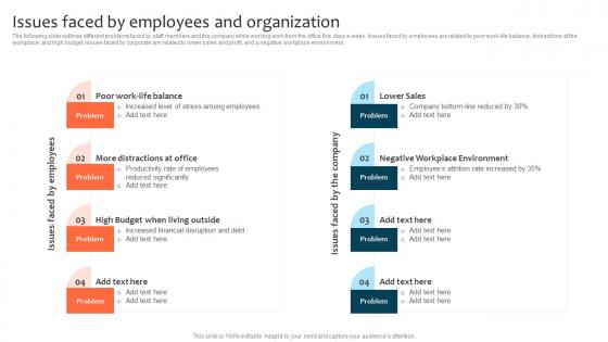 Issues Faced By Employees And Organization Optimizing Staff Retention Rate Infographics Pdf