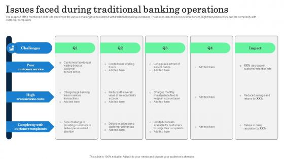 Issues Faced During Traditional Banking Operations Incorporating Banking Operational Growth