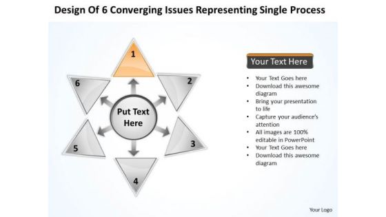 Issues Representing Single Process Circular Flow Motion PowerPoint Templates