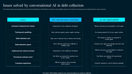 Issues Solved By Conversational Ai In Debt Collection Artificial Intelligence Applications Formats Pdf