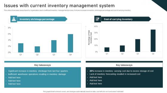 Issues With Current Inventory Administration Techniques For Enhanced Stock Accuracy Mockup Pdf