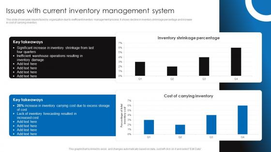 Issues With Current Inventory Management Retail Stock Administration Strategies Microsoft Pdf