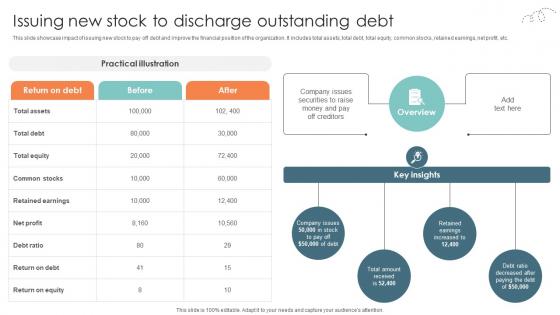 Issuing New Stock To Discharge Outstanding Debt Strategic Approaches To Corporate Financial Issuing New Stock To Discharge Outstanding Debt Strategic Approaches To Corporate Financial