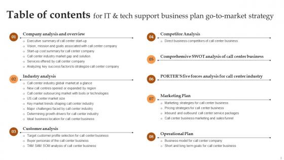 IT And Tech Support Business Plan Go To Market Strategy